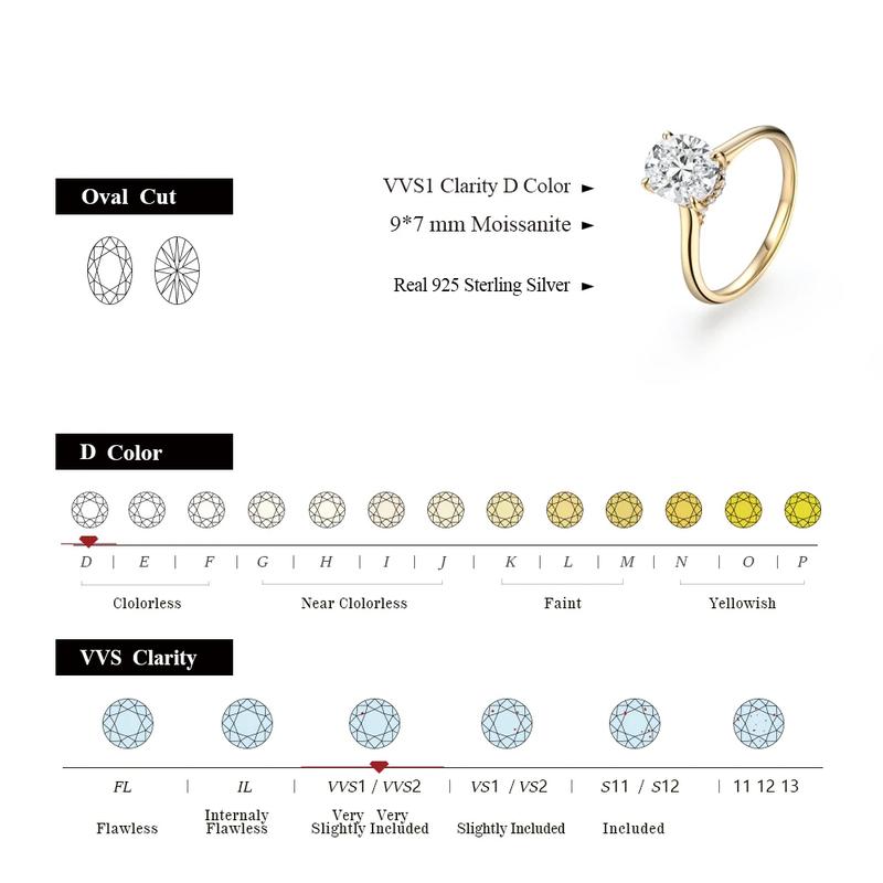 Color Lab-Created Moissanite Ring