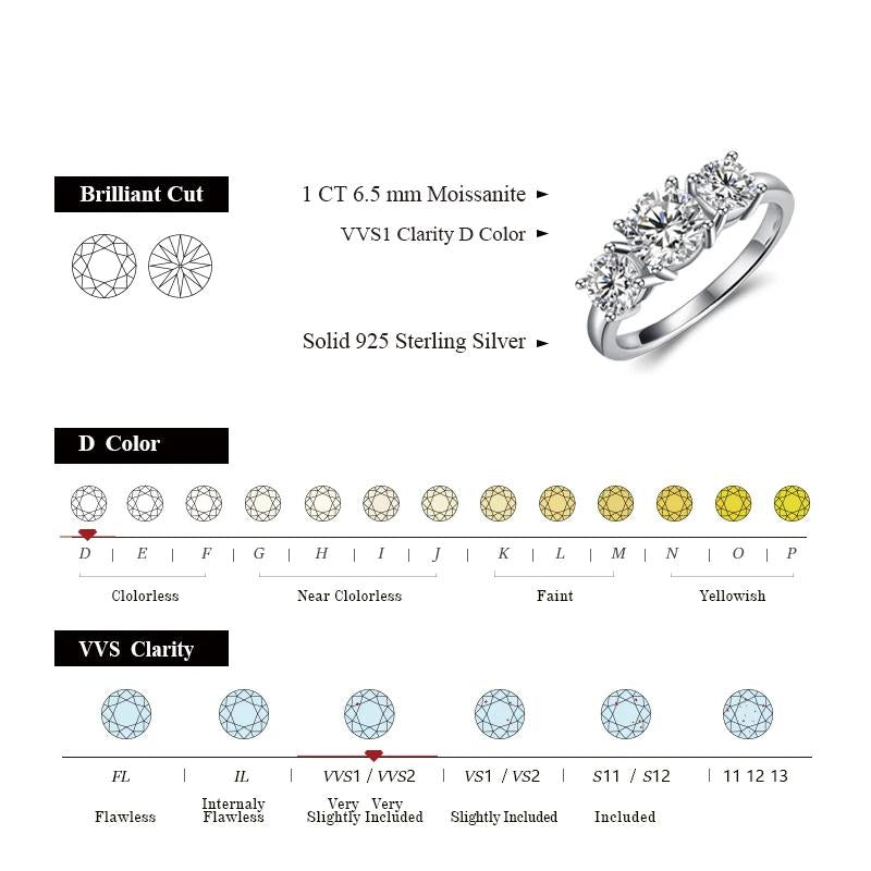 3 Stones All Synthetic Moissanite Ring